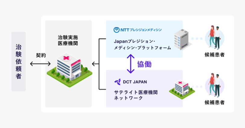 nttpdctj2.png