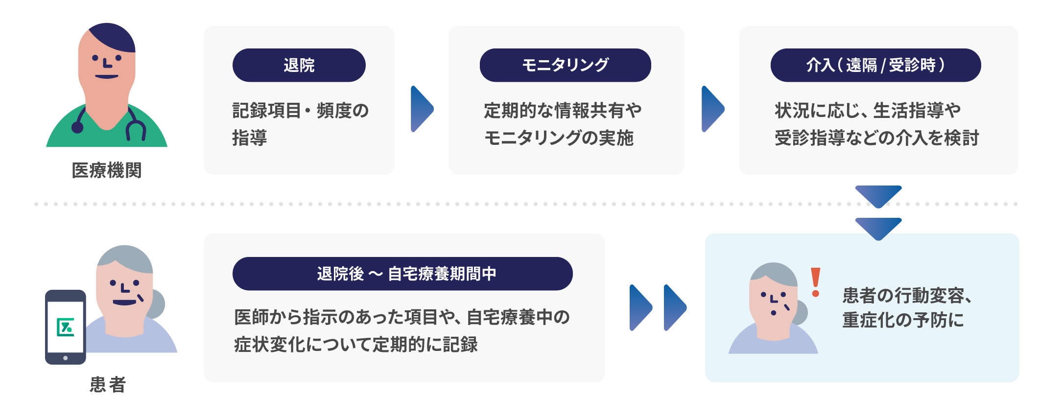 サービスソリューション Integrity Healthcare